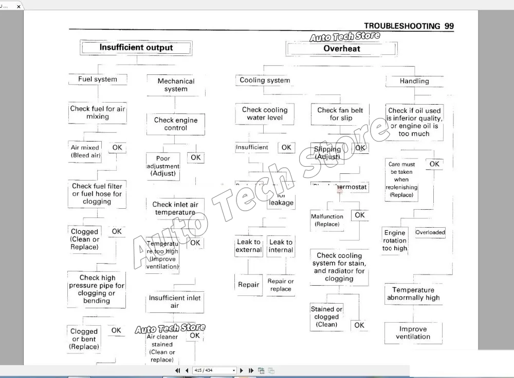 For Hitachi Full Shop Manual S - Workshop Tools Pdf recension och pris