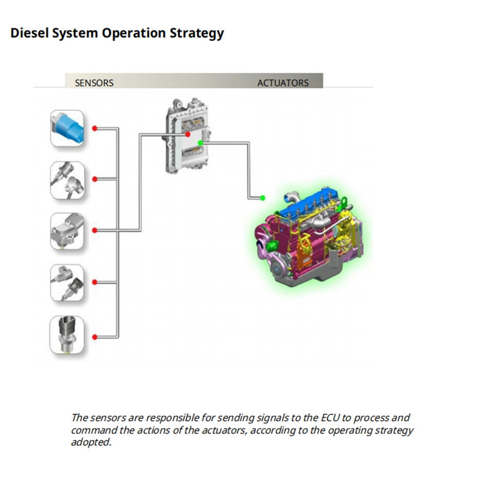 Diesel Electronics Study Guide - Workshop Tools Pdf recension och pris
